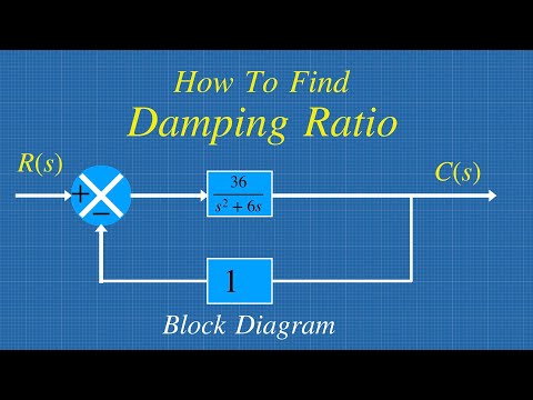 How to Find Damping Ratio For Block Diagram || Control System Transfer