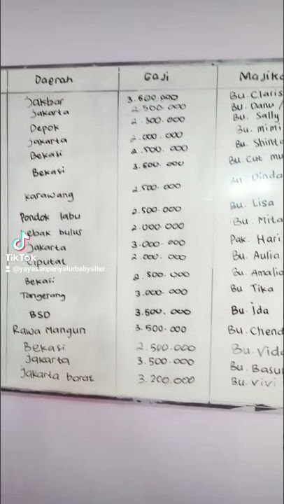 gaji baby siter 4 juta 😱😱😱