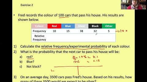 Relative frequency/Experimental probability