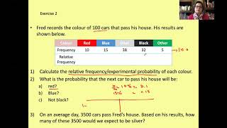 Relative frequency/Experimental probability
