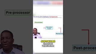 The Ultimate Guide to Finite Element Analysis (FEA) Software
