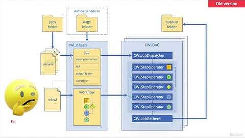 BCC2020 B5 4 Michael Kotliar   CWL Airflow  a lightweight pipeline manager supporting Common Workflo