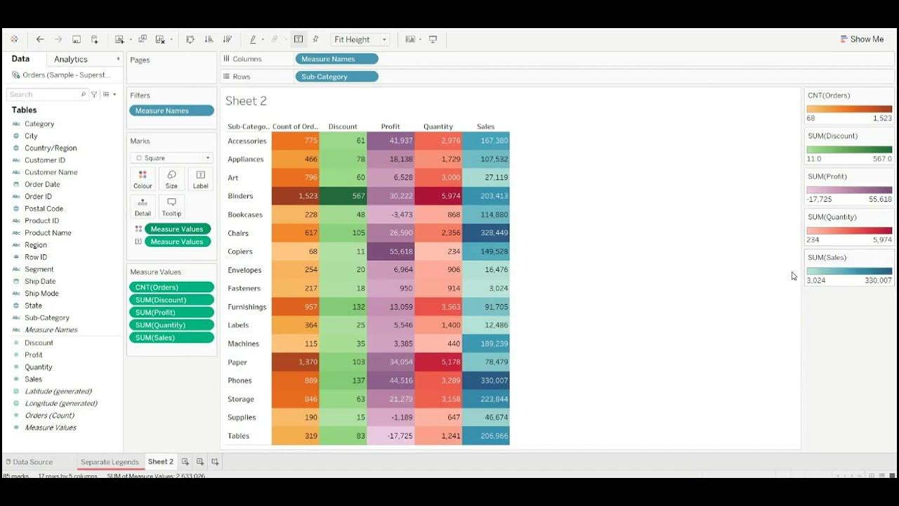 How to apply different colours to each measure in Tableau| Separate