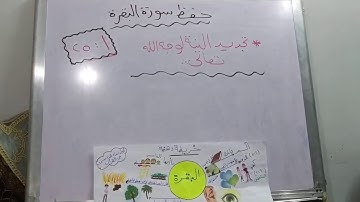 خريطه ذهنيه  لحفظ الربع الأول في سورة البقرة خلال ثلاث دقائق
