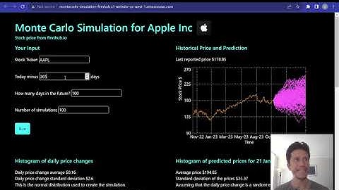 Monte Carlo Simulation of Stock Price: API call to Finnhub, React App