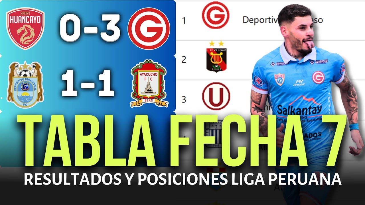 TABLA DE POSICIONES DE LA LIGA 1 PERUANA Y RESULTADOS HOY 2025 ...
