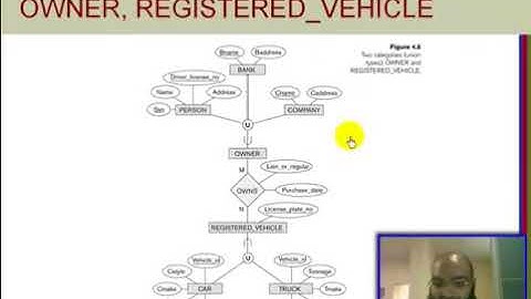 Chapter 4   Enhanced Entity Relationship Model   EER   Part3