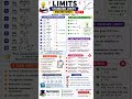 📘 Standard Limits Master Sheet (Part 2) | JEE, CUET, Boards & B.Sc. Maths 🔥