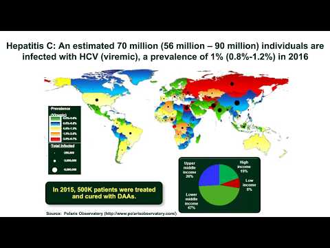 The Role of Non Invasive Biomarkers in Managing Patients with HCV