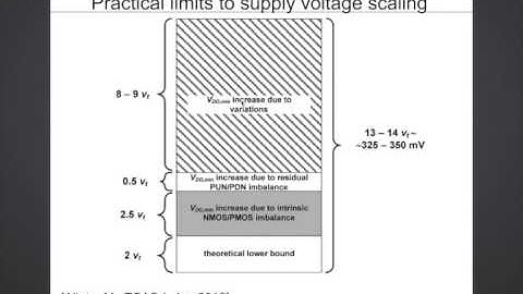 8 Practical Limits to Voltage Scaling