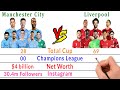 Manchester city vs liverpool comparison  filmy2oons