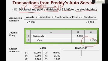 Accounting (Spring 2022) Lecture 4 - Transaction Analysis - 5
