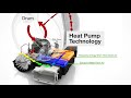 Learn about Whirlpool® Heat Pump Dryer Technology