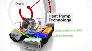 Learn about Whirlpool® Heat Pump Dryer Technology