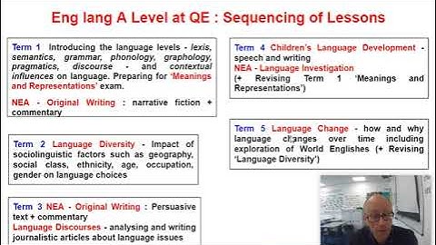 English Language A Level Explanation for Fellow Teachers