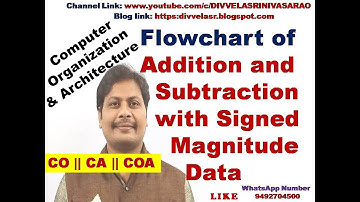 Flowchart(Algorithm) of Addition and Subtraction with Signed Magnitude Data || CO || CA || COA