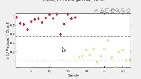 6 - Using PLSDA in PLS_Toolbox