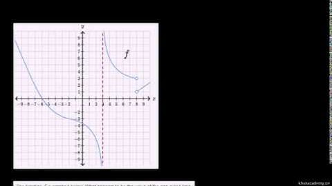 One sided limits from graphs