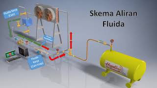 Hofoling (Horizontal Flow Boiling)