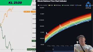 2 motstridende BTC charts Krypto Labs
