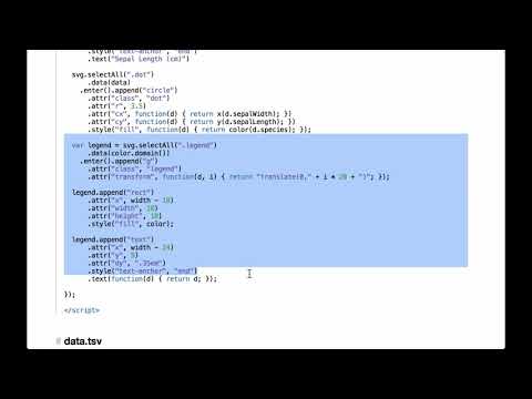 D3.js Scatterplot - D3.js v3 Tutorial