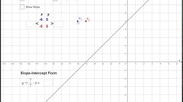 Slope Intercept Calculator