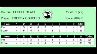 Some Visuals For Courses U0026 Clubs Golf