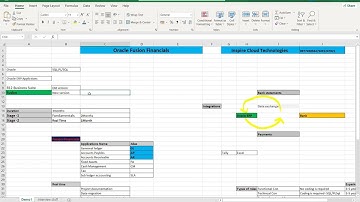Oracle ERP Cloud Applications - Fusion Financials demo session