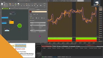 BloodHound - How to Limit Signals to a Certain Time of Day & Block Holidays