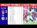 English premier league table updated today  premier league table and standings 20232024