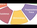 CeDiR - Formazione Quadri Tecnici FGI - Sbarra - "Perno"