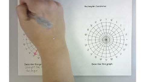8.2 - Notes Video for Precalc Day 1