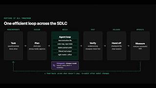 Your AI Coding Agent Is Burning Tokens. 10 Habits to Fix It | AI-DLC