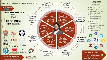 Avyukta Dialer Webinar - Demo