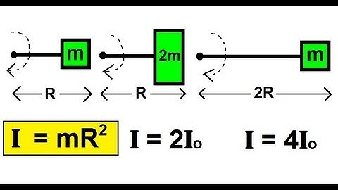 Physics 12  Moment of Inertia (1 of 6) Introductory Concept