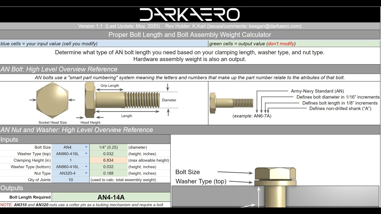 The Ultimate Aerospace Hardware & Fastener Reference Guide - July 9