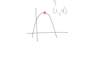 Polynomials with Graphing Calculator (Math 12)