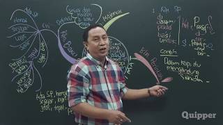 Quipper Video - Bahasa Indonesia - Ragam Kalimat [SMA] screenshot 4