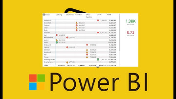 Matrix Table, Cross tabulation and Conditional formatting in Power BI