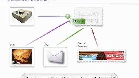 StormMQ: Publish-Subscribe