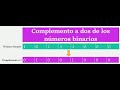 Complemento a dos de un número binario (¡¡Ejemplos!!)