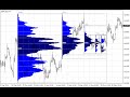 BoxProfile-1.2. Dynamic market profile indicator. Volume trading indicator.