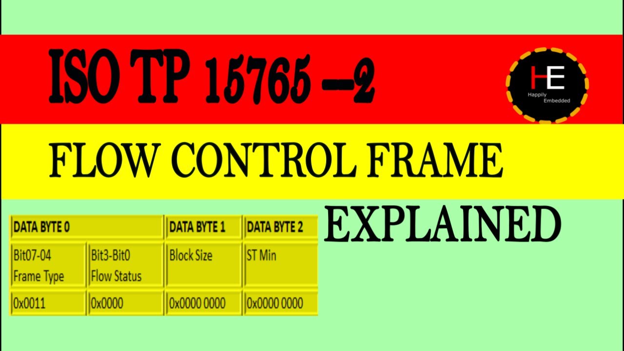 ISO TP Flow Control Frame CAN Multiframe Transmission Part 2 YouTube ISO TP Flow Control Frame CAN Multiframe Transmission Part 2 YouTube