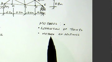 Video 8 Reactions Trusses  fbr 1