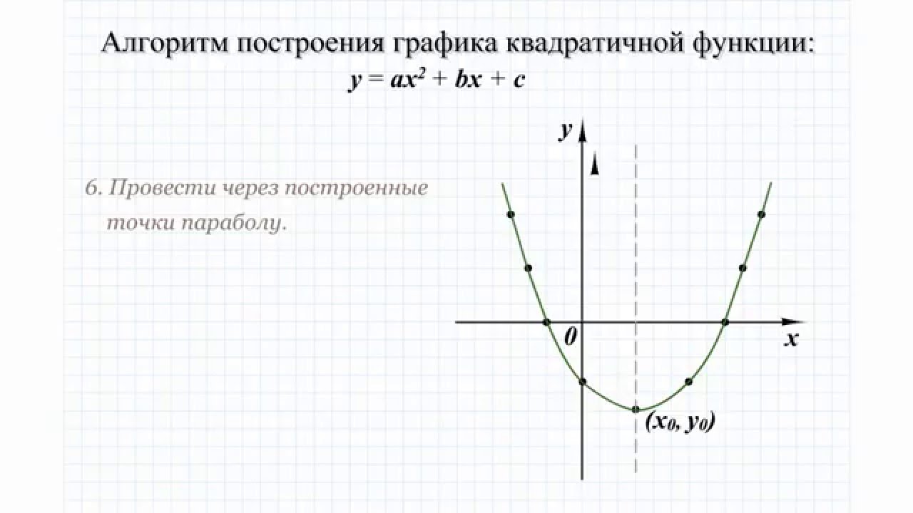 18 Построение графика квадратичной функции