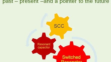 From switched capacitor converters to switched resonator converters