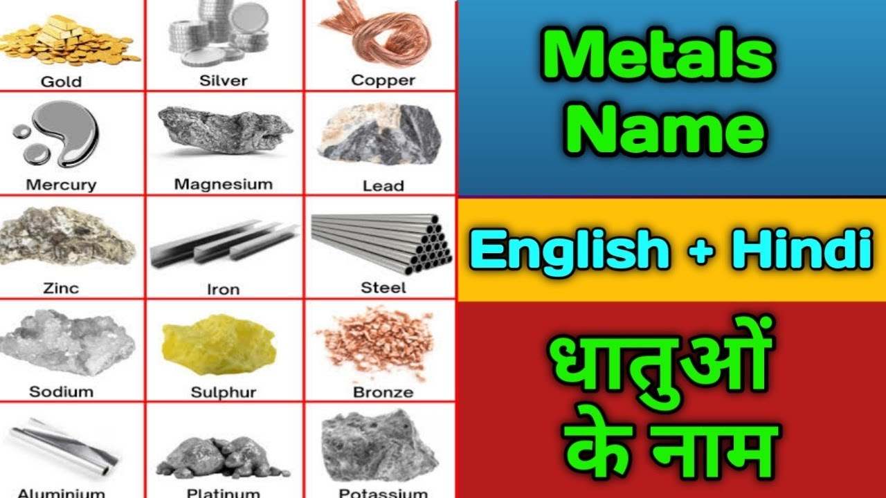 Metals Name in English with Pictures