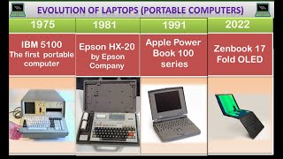 Evolution of portable computer 1975 - 2022