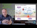 Climatology Or Meteorology اقلیم شناسی یا هواشناسی Climatology Or Meteorology اقلیم شناسی یا هواشناسی