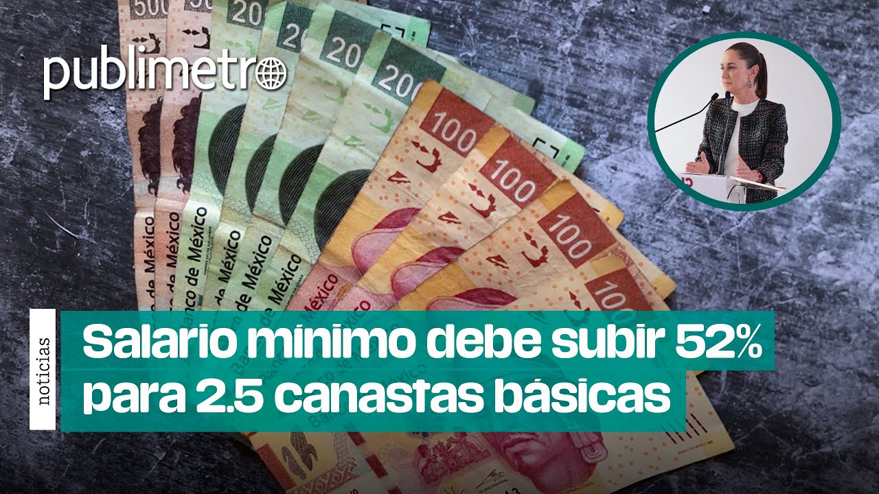 Salario mínimo debe subir 52% para 2.5 canastas básicas que propone  Sheinbaum